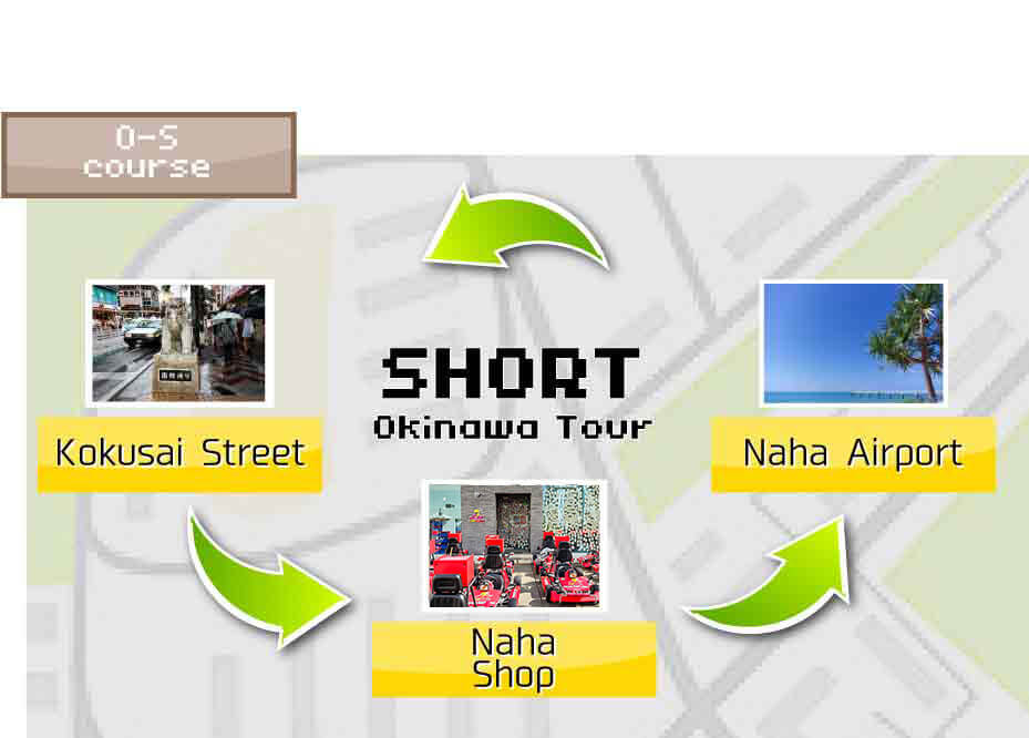 GO-KART JAPAN Tour 1h
